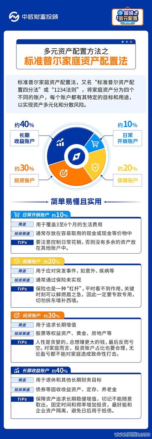 钱包理财怎么样_钱包平台安全吗_如何在imToken钱包官网下载后合理规划资产配置，实现风险与收益的平衡。